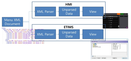 XML 기반의 HMI 및 운용프로그램 개발