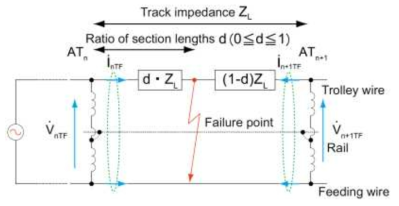 Voltage drop Fault-locating 기본 원리