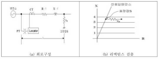 리액턴스 방식의 개념도