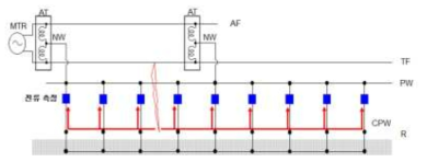 고장점위치추적 방식 개념도