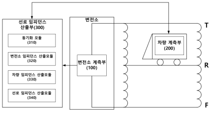 시스템 구성