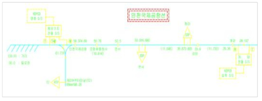 실증 예정 구간(계룡 S/S ↔ T2 ATP) 급전계통도