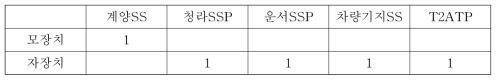 M상 고장점표정반 설치현황