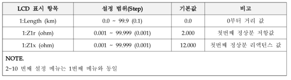 리액턴스 방식의 보상 상수 설정