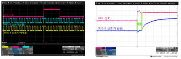 시각동기 모듈 시각 동기 시험 결과