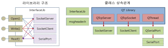 InterfaceLib 클래스 관계도