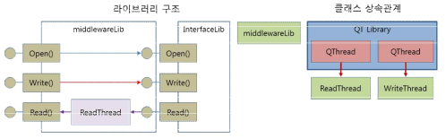 MiddlewareLib 클래스 관계도