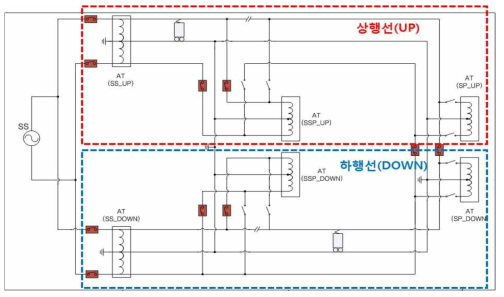 교류전기철도 복선 구성도