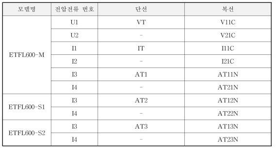 고장점 표정장치의 구성 및 결선