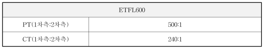 고장점표정장치 1차측:2차측의 전압비