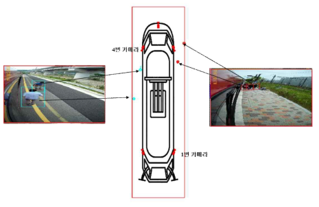 1, 4번 카메라에서 검출된 물체의 좌표를 트램 기준 좌표계에 투영시킨 예