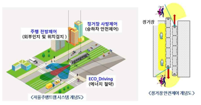 자율주행트램 개념도