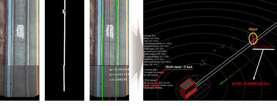기존 영상기반 레일검지 및 ROI 설정을 맵기반 위치검지 알고리즘으로 대체