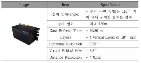 Lidar 사양