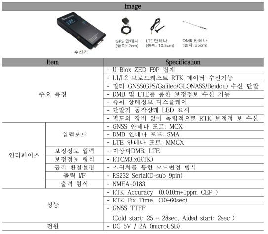 RTK GPS 사양