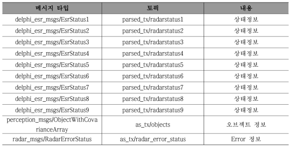 Radar 센서 메시지 정보