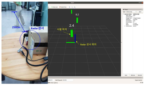 Radar 센서를 이용한 ROS 환경에서 오브젝트 정보 표출화면