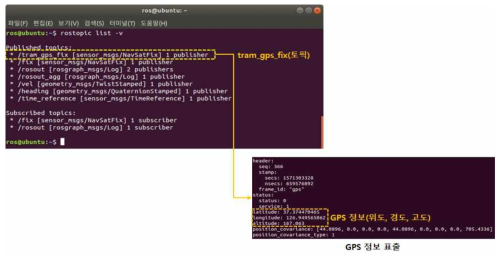 GPS 토픽(tram_gps_fix) 및 GPS 정보 표출화면