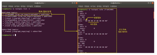 SW 플랫폼 환경(ROS)에서 차속정보 수집 화면