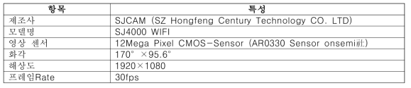 카메라 사양