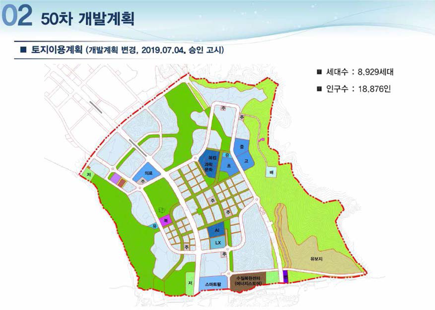 토지이용계획 개발계획 자료