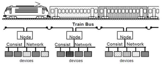 동적인터페이스의 지역 네트워크 구조 (TCN 기반)