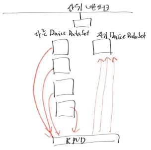 데이터 마샬링 기본 구조