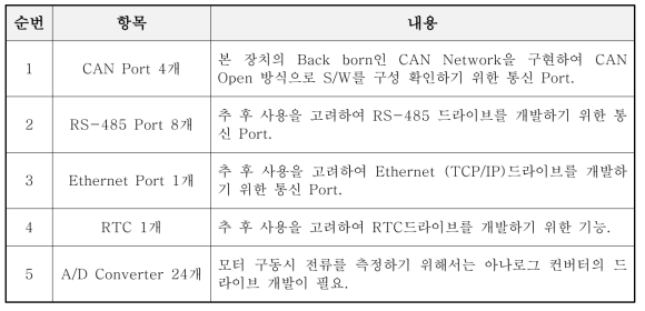 호환형 제어모듈의 기본 사양