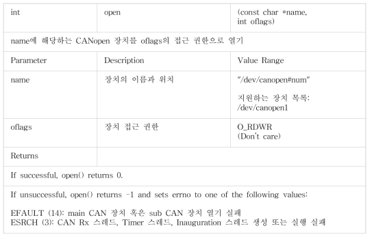 장치 초기화 함수