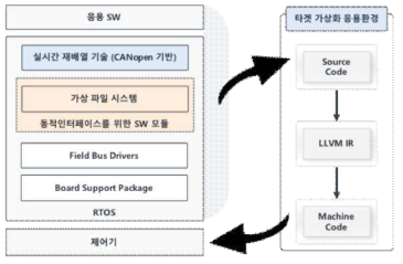 개발 범위