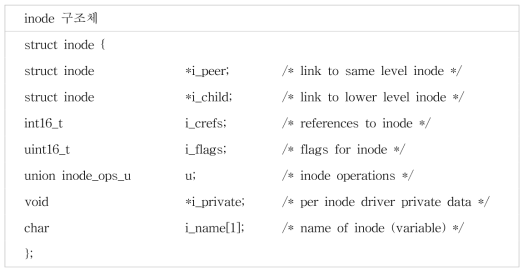 inode 구조체