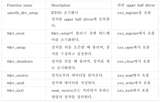 specific_dev_setup() 및 Platform-specific Operations