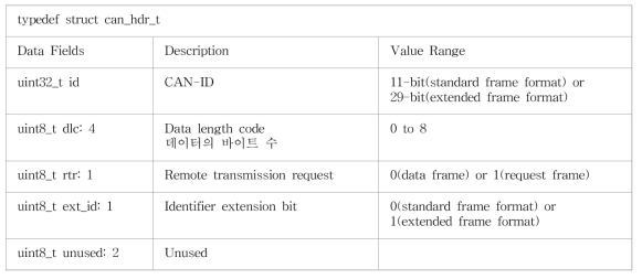 CAN 메시지 헤더 구조체