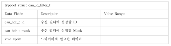 CAN 메시지 필터 구조체