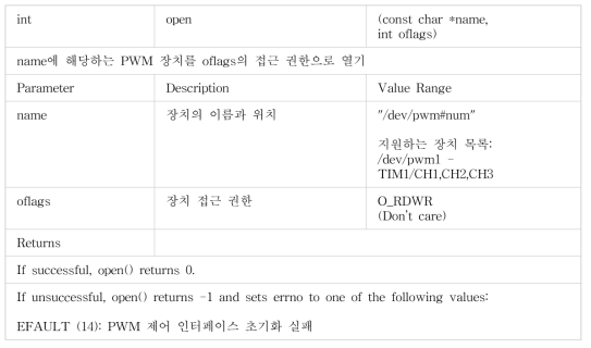 장치 초기화 함수