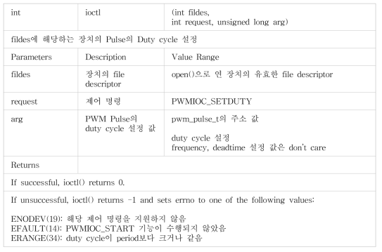 PWM duty cycle 설정 함수