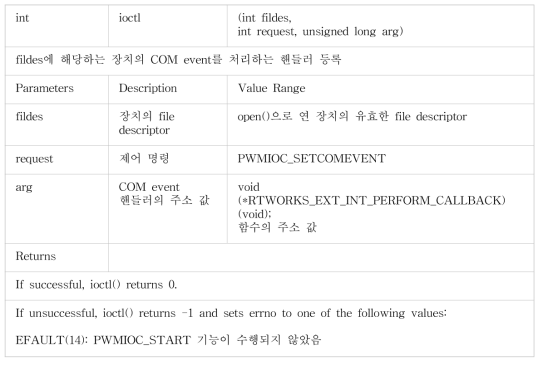 PWM COM event 핸들러 등록 함수