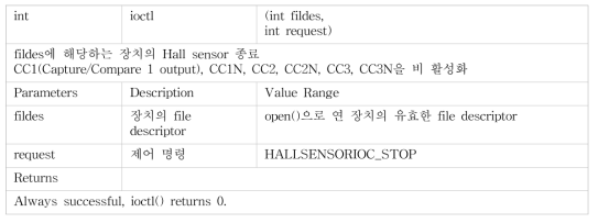 Hall sensor 종료 함수