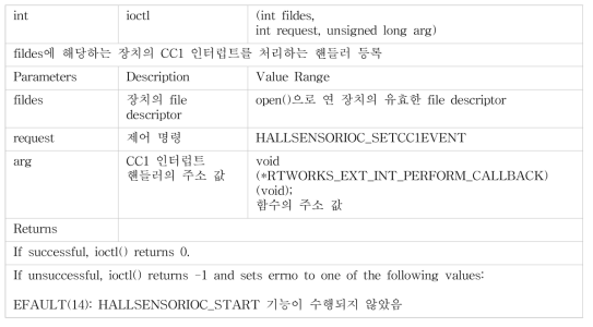 Hall sensor CC1 인터럽트 핸들러 등록 함수