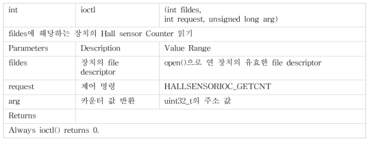 Hall sensor의 타이머 카운터 레지스터 읽기 함수