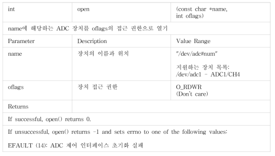 장치 초기화 함수