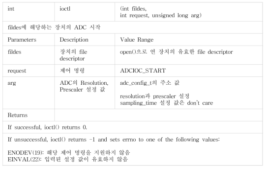 ADC 시작 함수