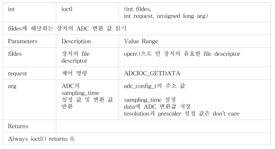 ADC 변환 값 읽기 함수