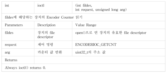 Encoder의 타이머 카운터 레지스터 읽기 함수