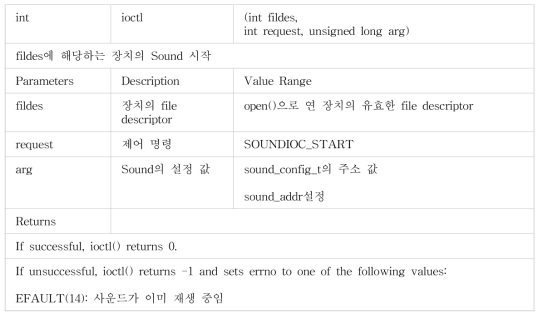 Sound 시작 함수