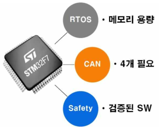 CPU 선정 조건