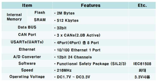 CPU STM32F765VI 주요 제원