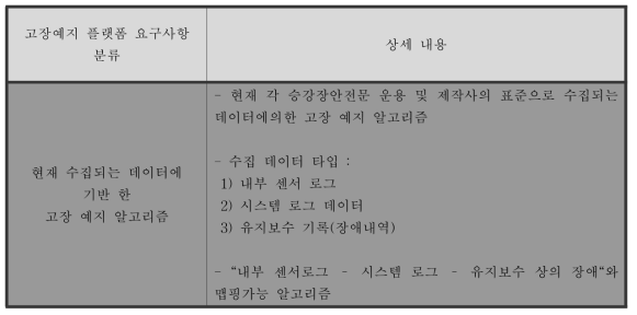 승강장안전문 고장예지 플랫폼 요구사항 - 현 수집 데이터 기반 고장예지 알고리즘