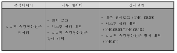 승강장안전문 고장예지 분석을 위한 데이터