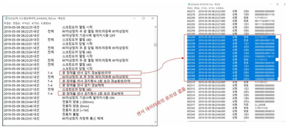 센서로그를 기반으로 시스템 장애 데이터 예측의 통계적 유의성 미비